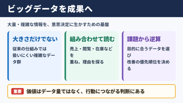 ビッグデータの意味とビジネス活用の要点