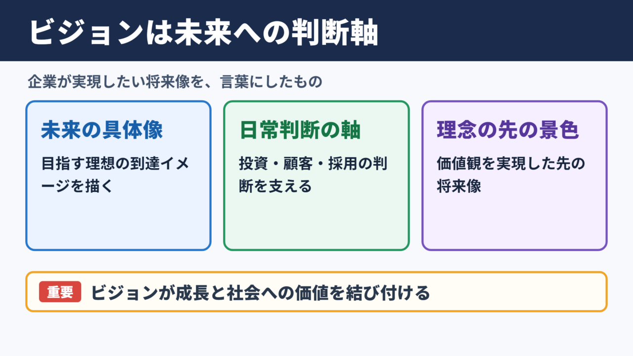 ビジョンの意味とビジネスで果たす役割