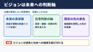 ビジョンの意味とビジネスで果たす役割