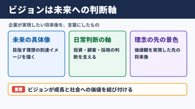 ビジョンの意味とビジネスで果たす役割