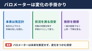 バロメーターの意味と役割