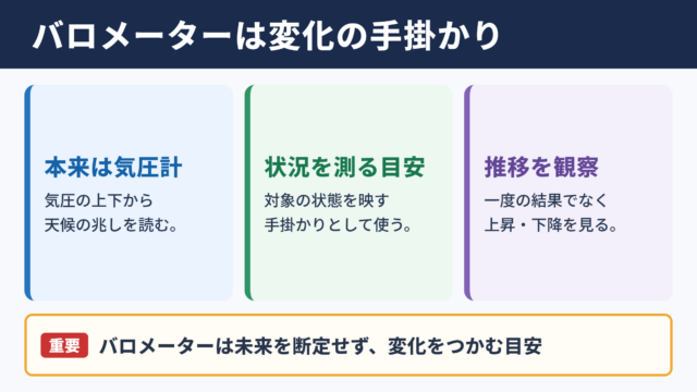 バロメーターの意味と役割