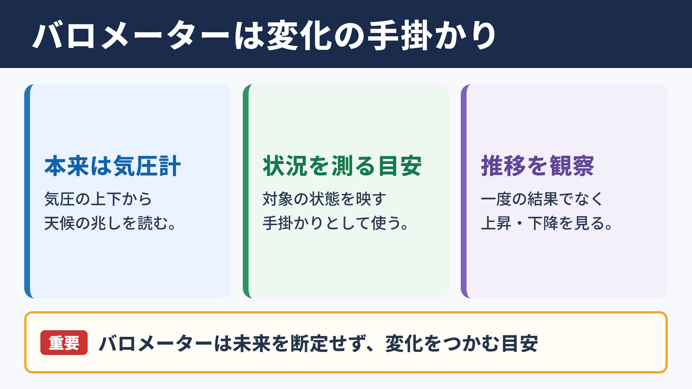 バロメーターの意味と役割