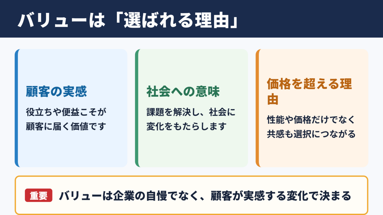 バリューが示す価値の全体像