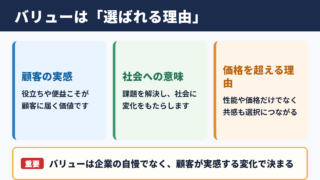バリューが示す価値の全体像