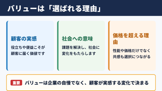 バリューが示す価値の全体像