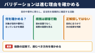 バリデーションの意味とビジネスでの位置づけ