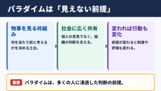 パラダイムの意味と基本イメージ