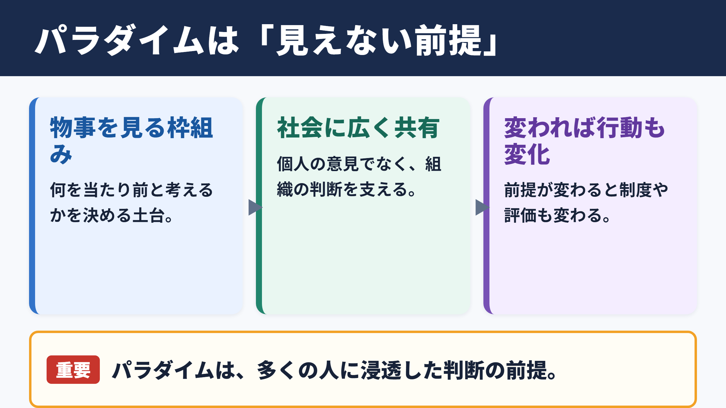 パラダイムの意味と基本イメージ
