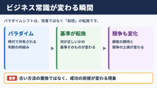 パラダイムシフトの意味と基本