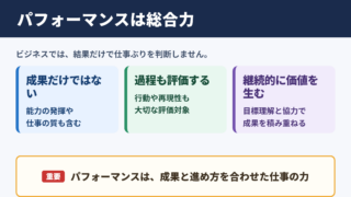 パフォーマンスの意味とビジネスでの使われ方