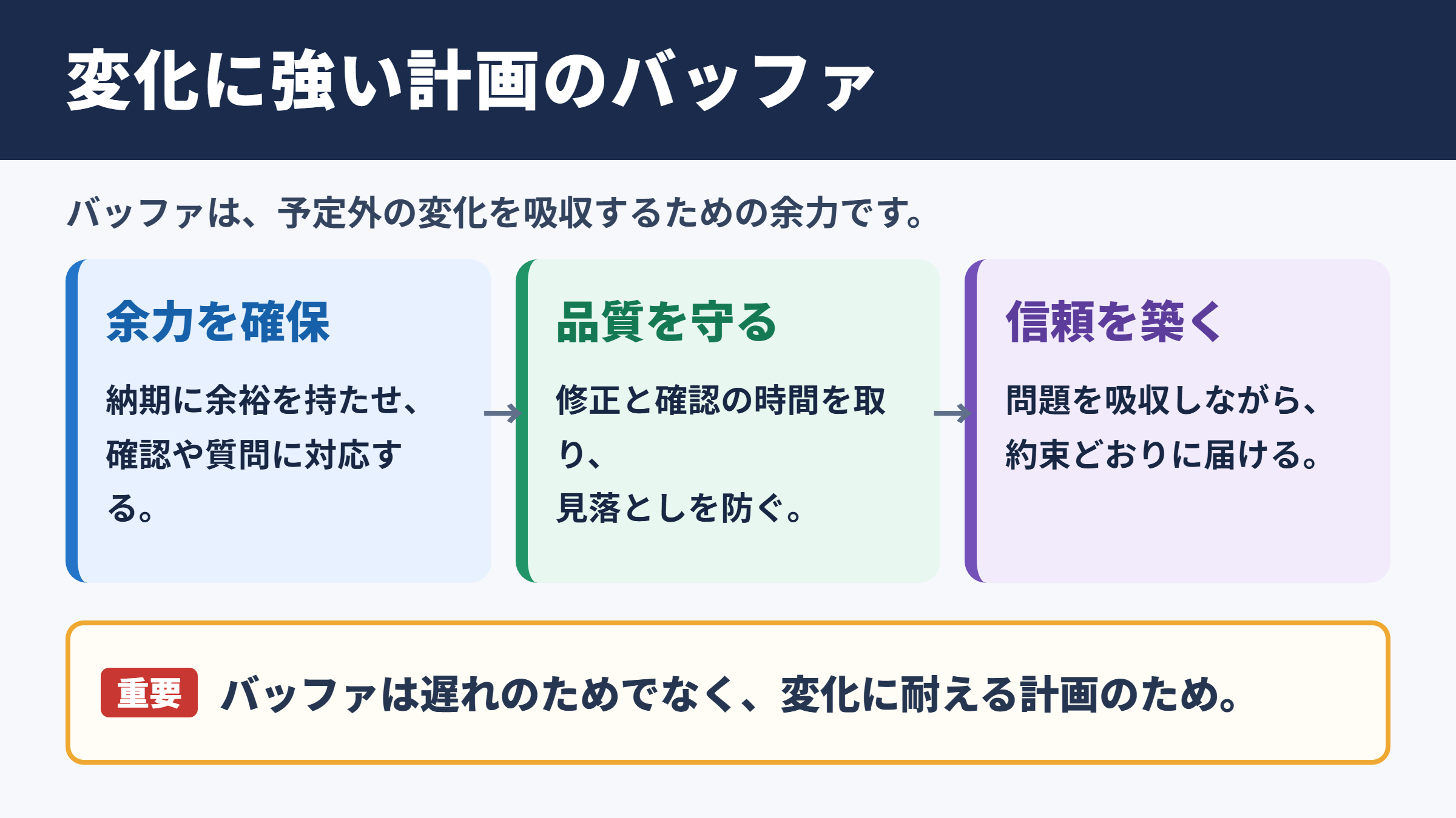 バッファの意味とビジネスにおける役割