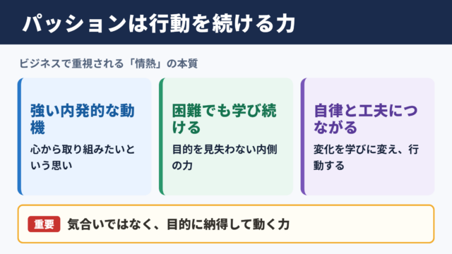 パッションの意味とビジネスでの位置づけ