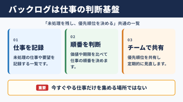 バックログの意味とビジネスでの役割