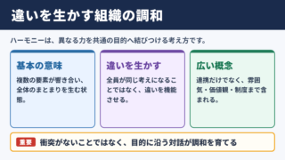 ハーモニーの意味とビジネスでの位置づけ