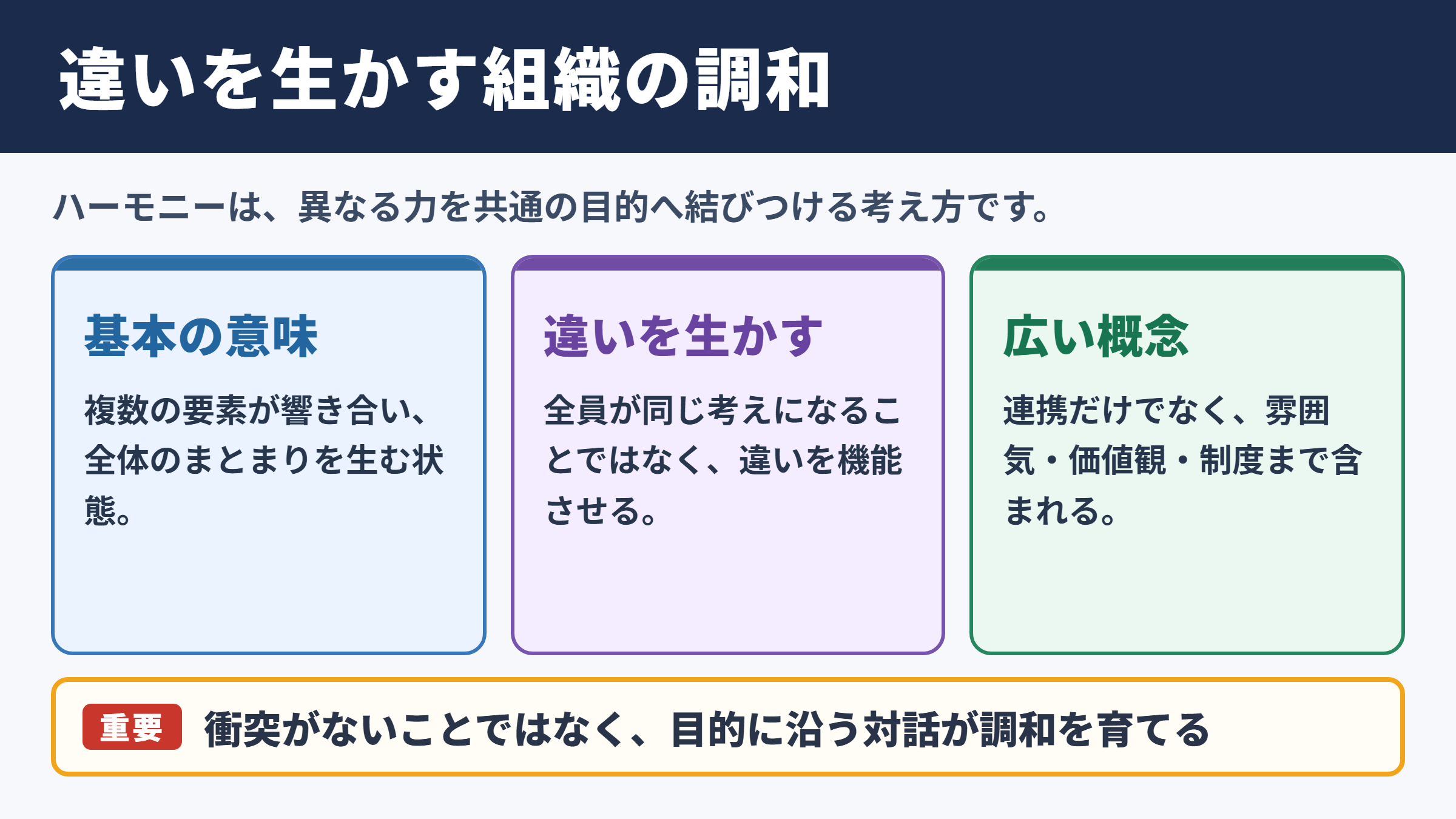 ハーモニーの意味とビジネスでの位置づけ