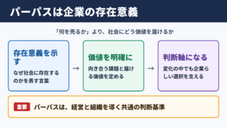 パーパスの意味と企業における役割