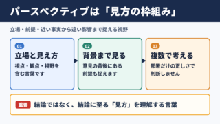 パースペクティブの意味とビジネスでの位置づけ