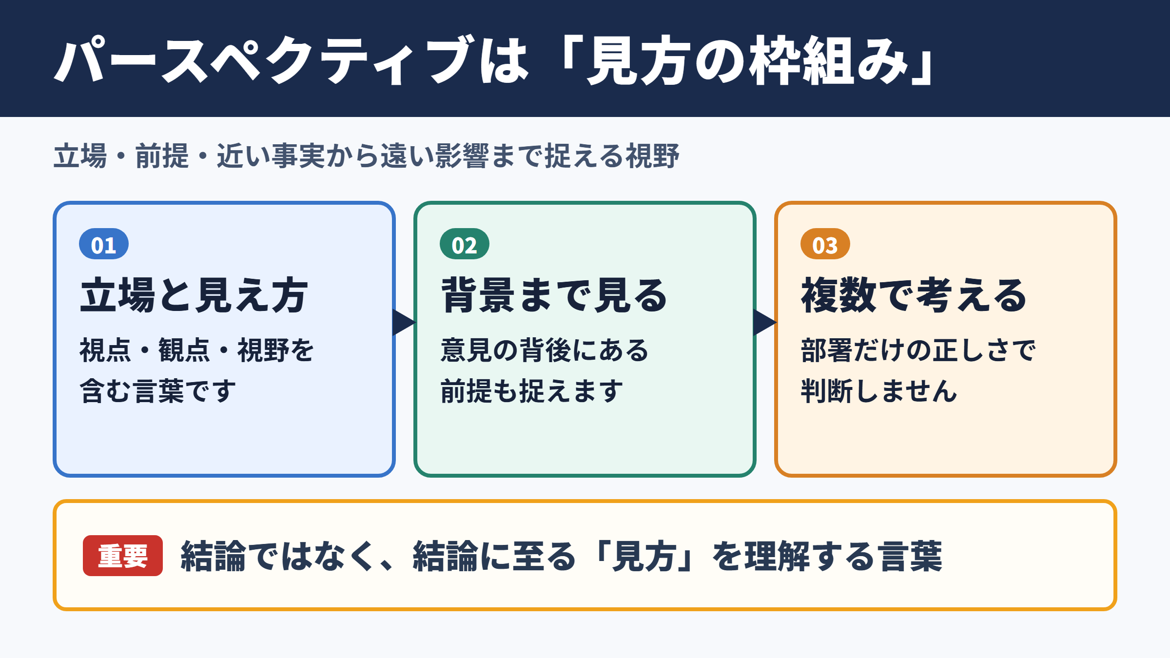 パースペクティブの意味とビジネスでの位置づけ