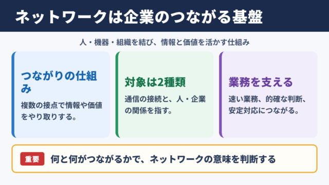 ネットワークの意味とビジネスでの役割