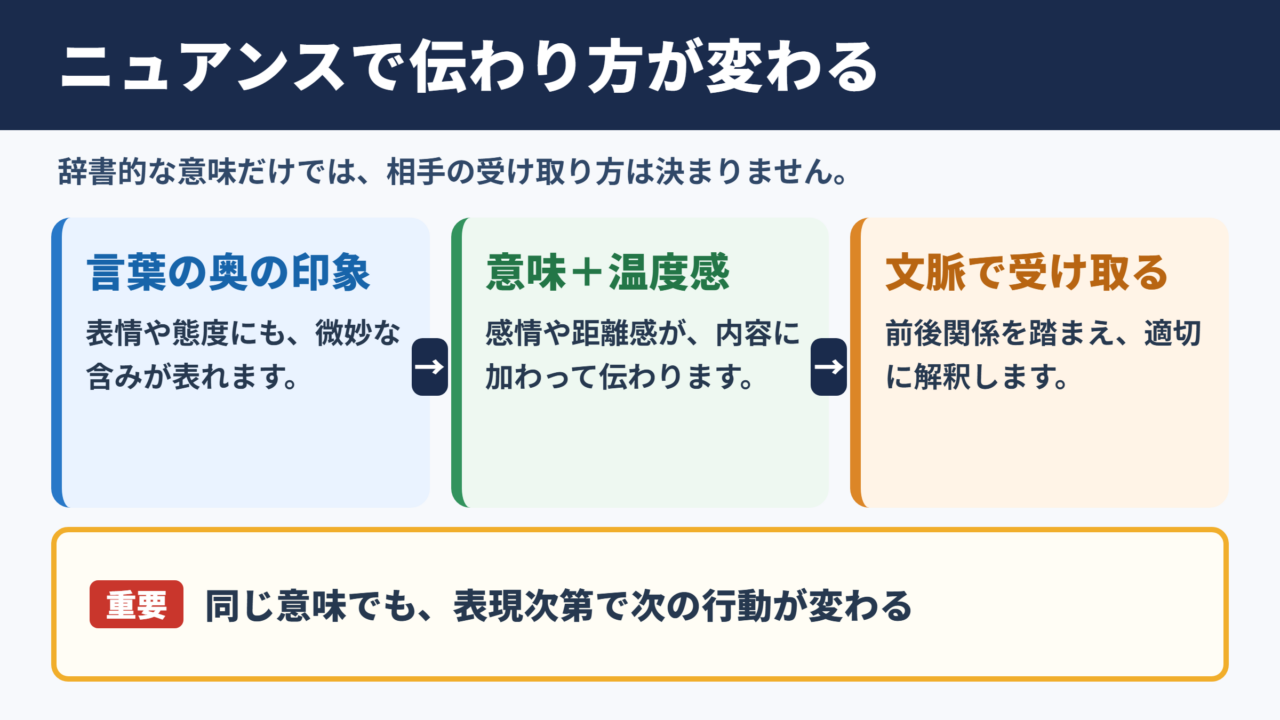 ニュアンスの意味と伝達の要点