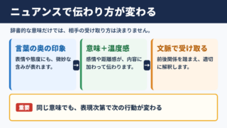 ニュアンスの意味と伝達の要点