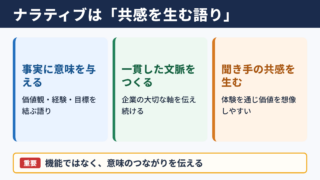 ナラティブの意味とビジネスでの役割