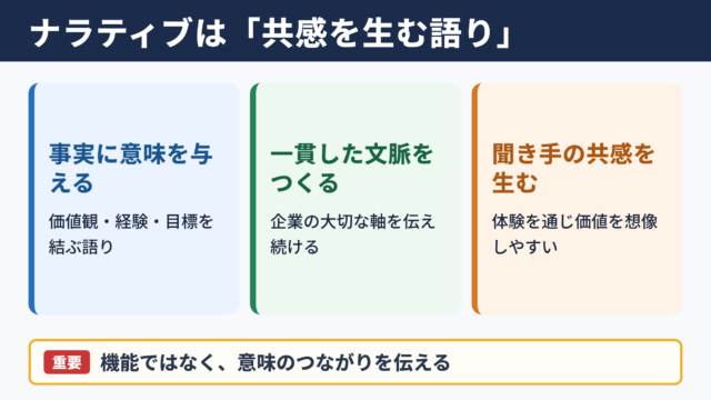 ナラティブの意味とビジネスでの役割
