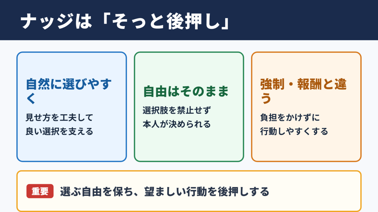 ナッジの意味と基本的な考え方