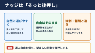 ナッジの意味と基本的な考え方