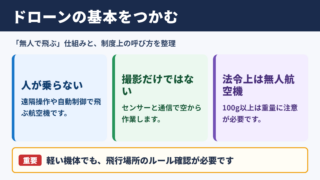 ドローンの意味と無人航空機の基本