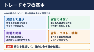 トレードオフの意味と基本概念