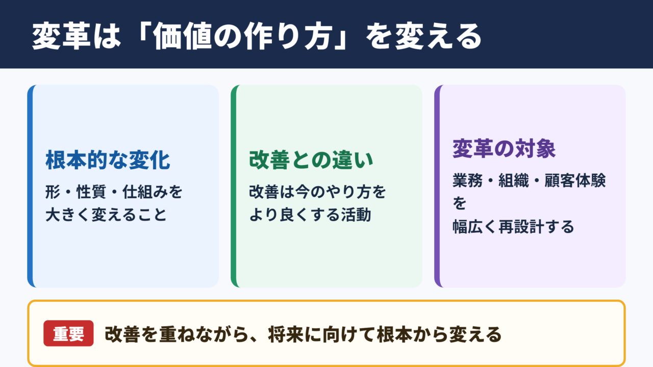 トランスフォーメーションの意味と変革の考え方