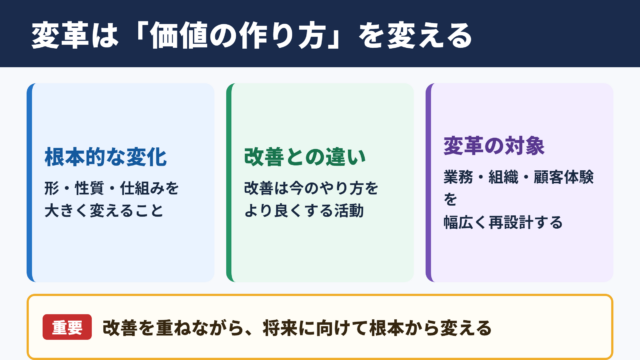 トランスフォーメーションの意味と変革の考え方