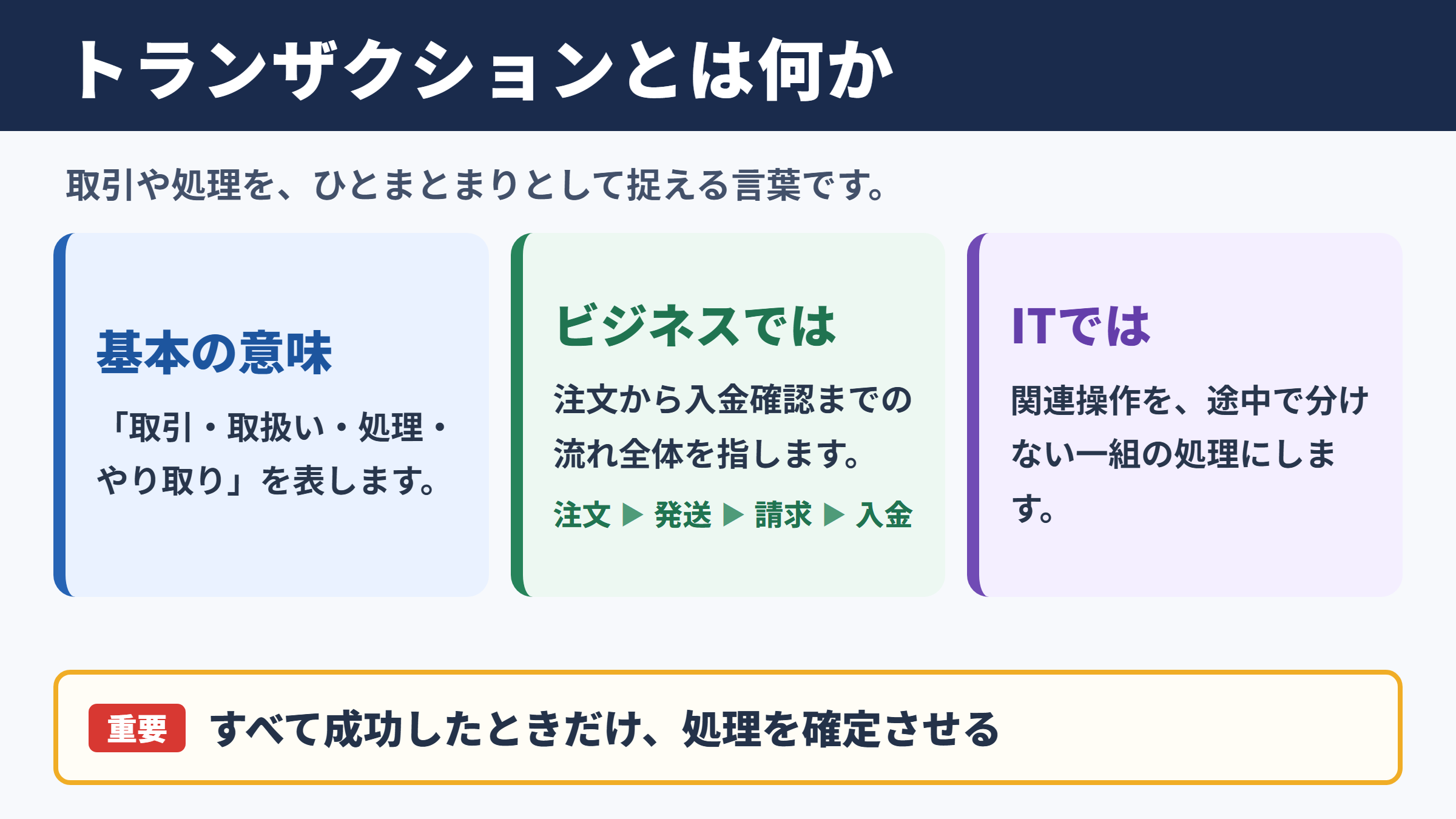 トランザクションの基本的な意味