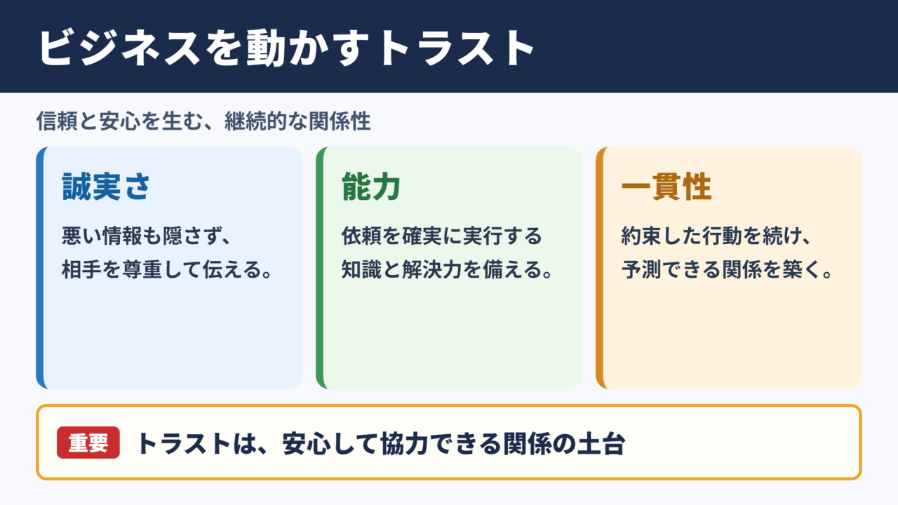 トラストの意味とビジネスにおける位置づけ