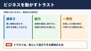 トラストの意味とビジネスにおける位置づけ