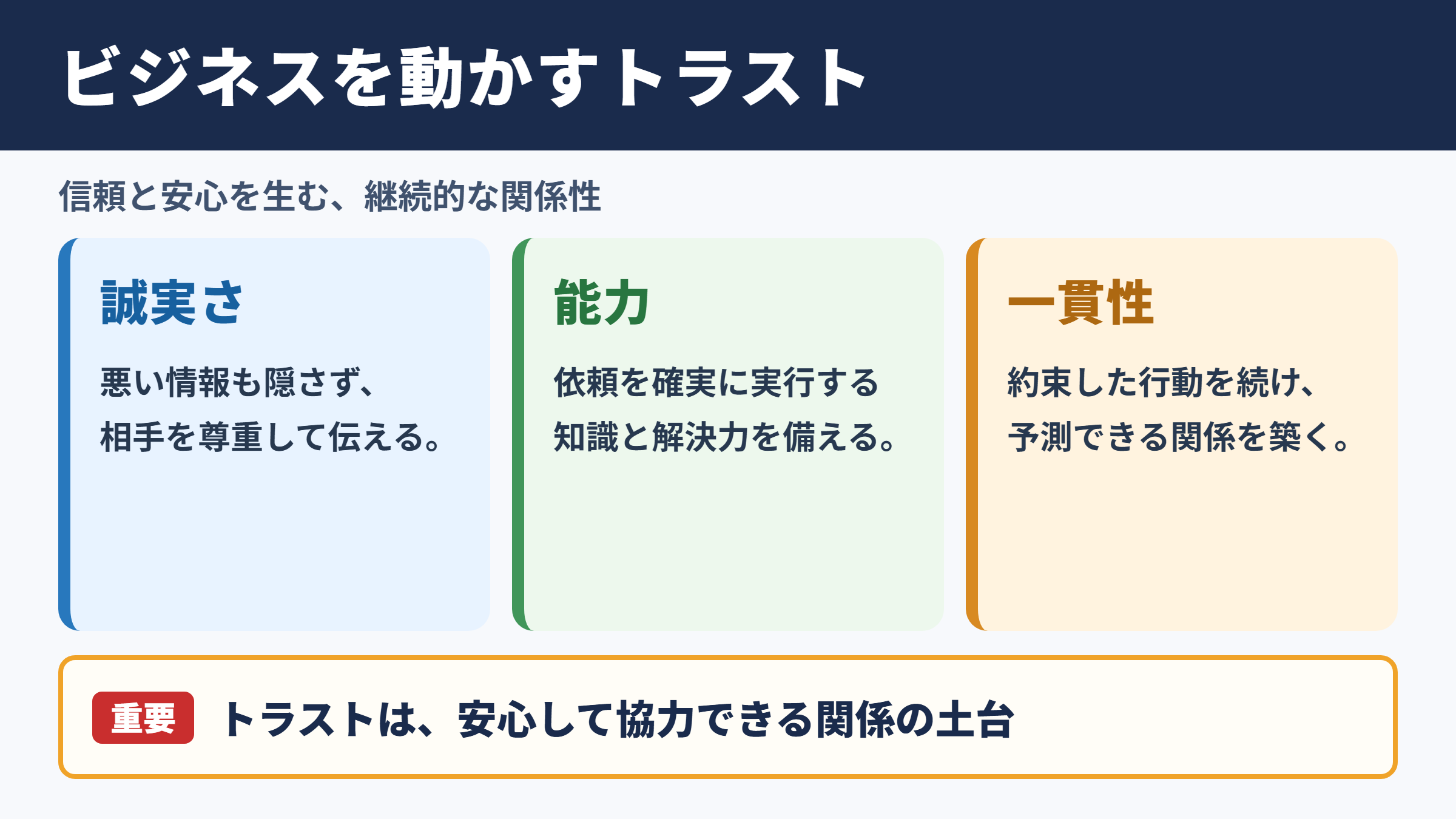 トラストの意味とビジネスにおける位置づけ