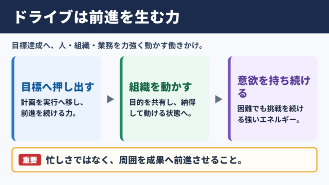 ビジネスにおけるドライブの意味