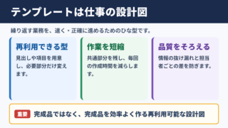 テンプレートの意味とビジネスでの役割