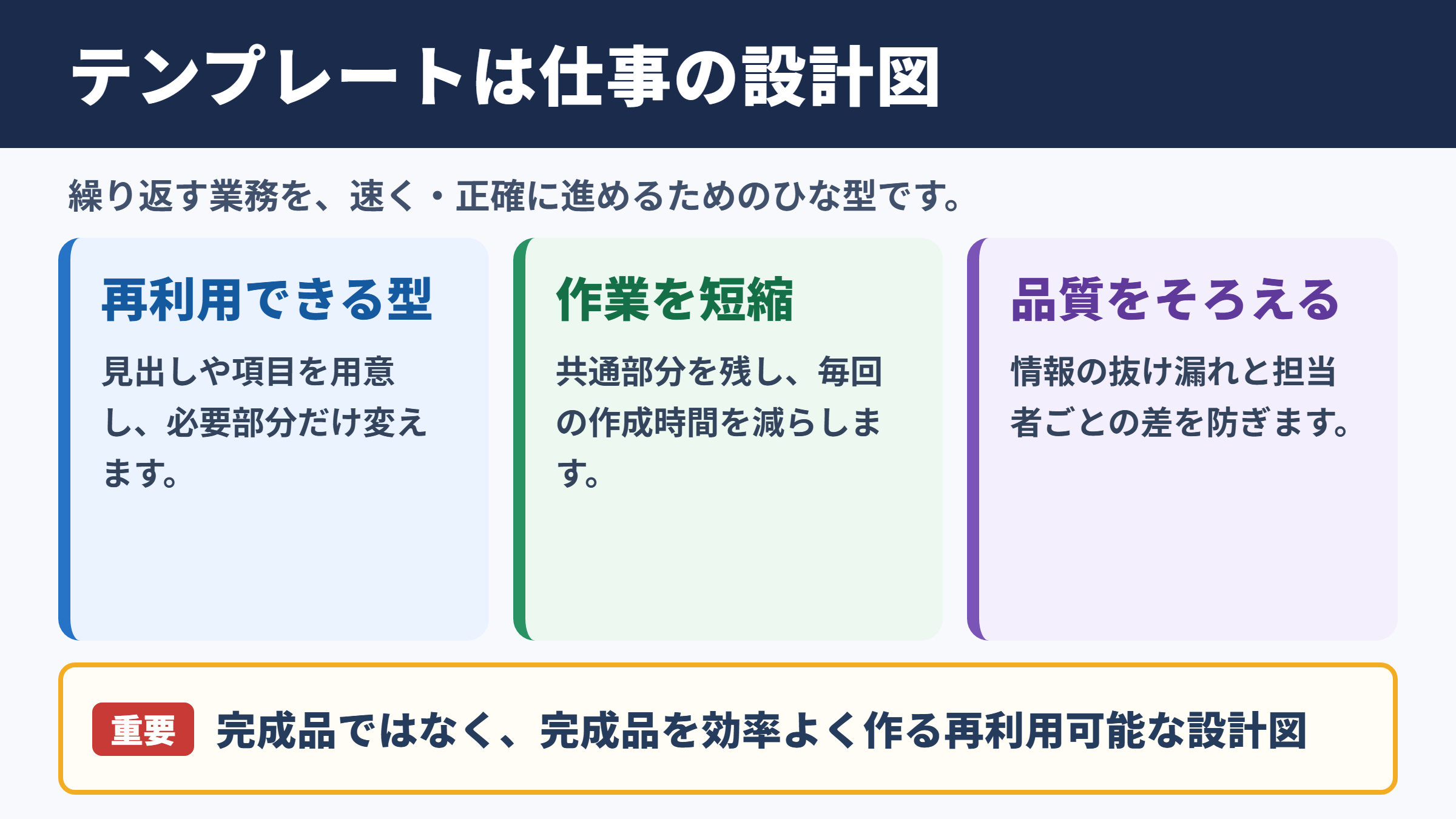 テンプレートの意味とビジネスでの役割