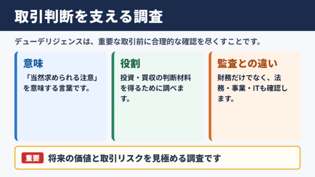 デューデリジェンスの意味とビジネス上の役割
