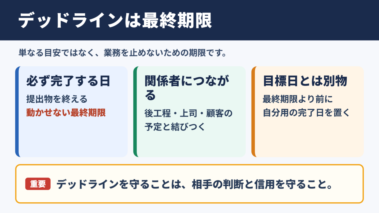 デッドラインの意味と最終期限