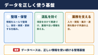 データベースの意味とビジネスでの役割