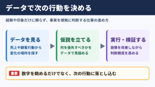 データドリブンの意味と意思決定の全体像