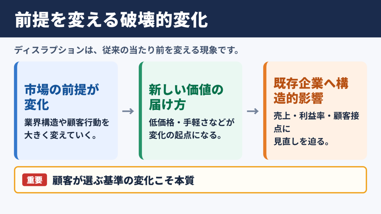 ディスラプションの意味とビジネスへの影響