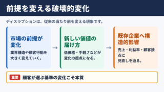 ディスラプションの意味とビジネスへの影響