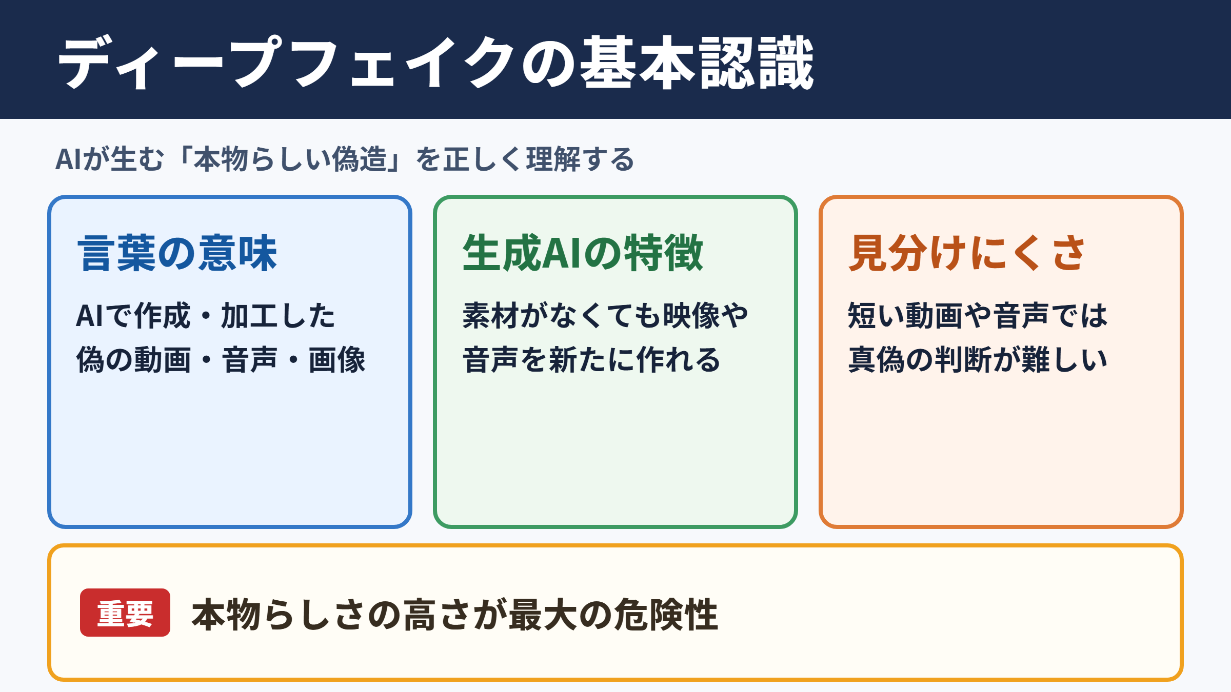 ディープフェイクの意味とビジネスでの基本認識