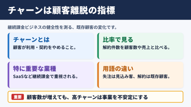 チャーンの意味と事業への影響