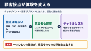 タッチポイントの意味と顧客体験への影響